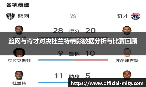 篮网与奇才对决杜兰特精彩数据分析与比赛回顾